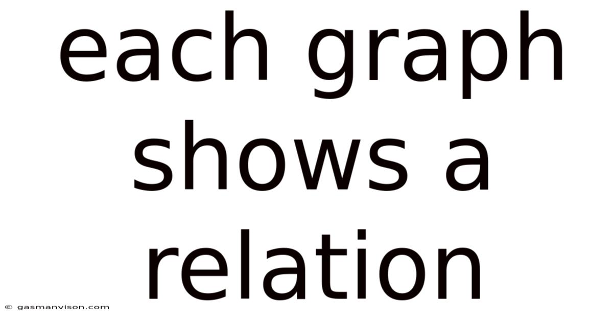 Each Graph Shows A Relation