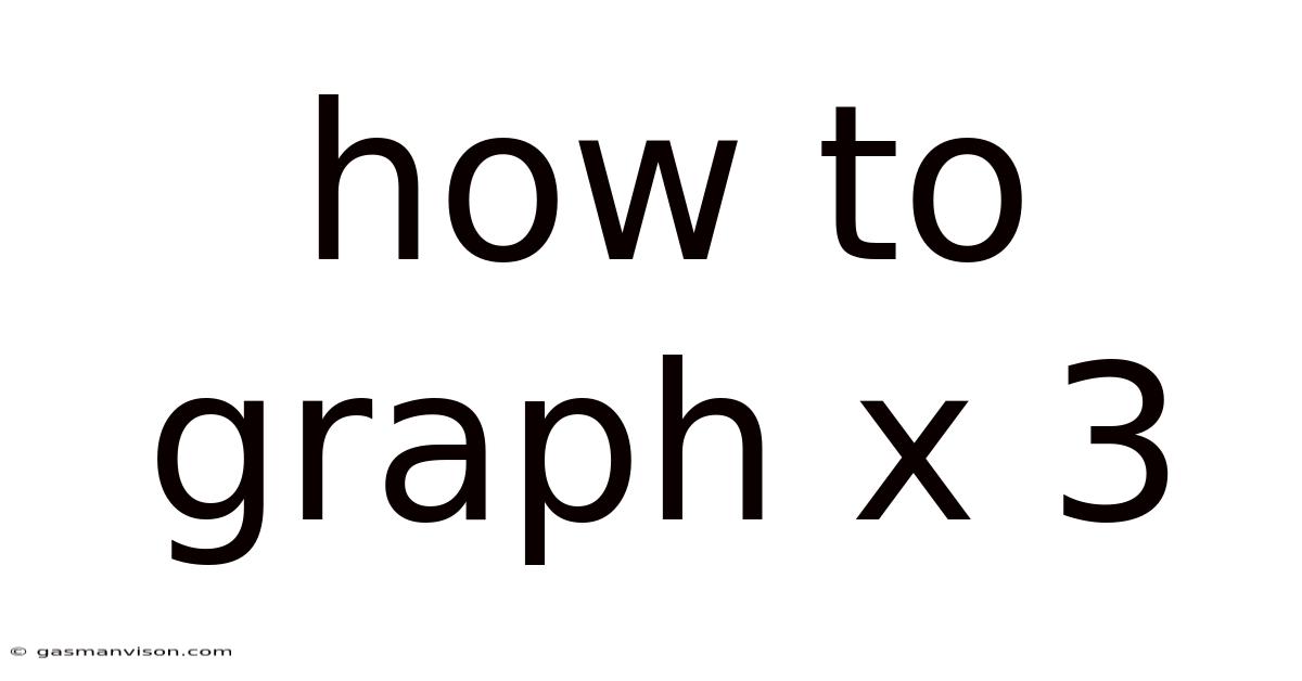 How To Graph X 3