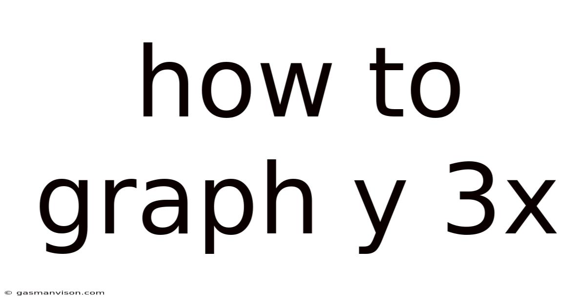 How To Graph Y 3x