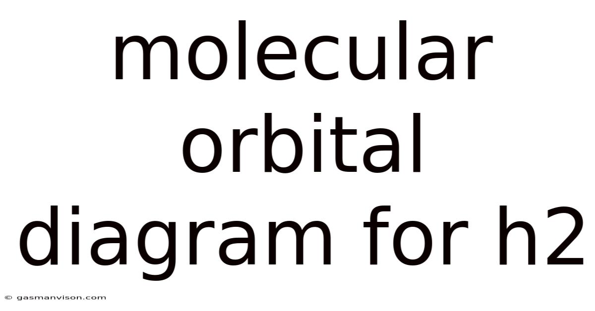 Molecular Orbital Diagram For H2