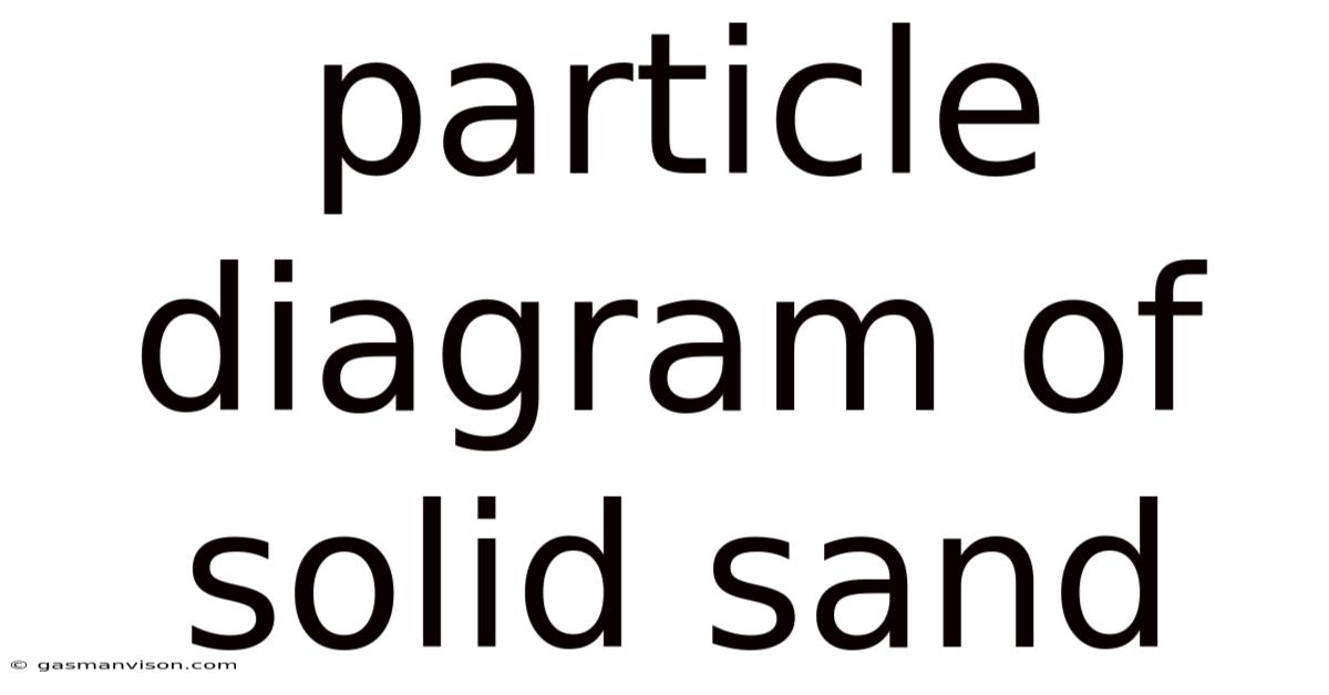Particle Diagram Of Solid Sand