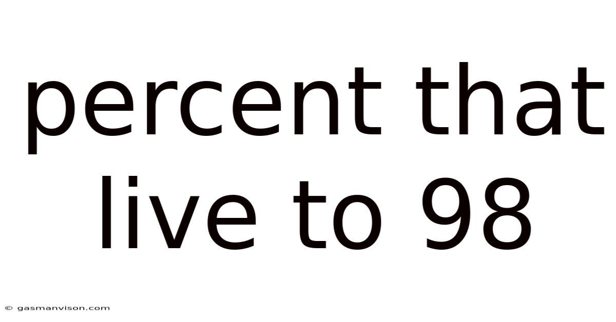 Percent That Live To 98