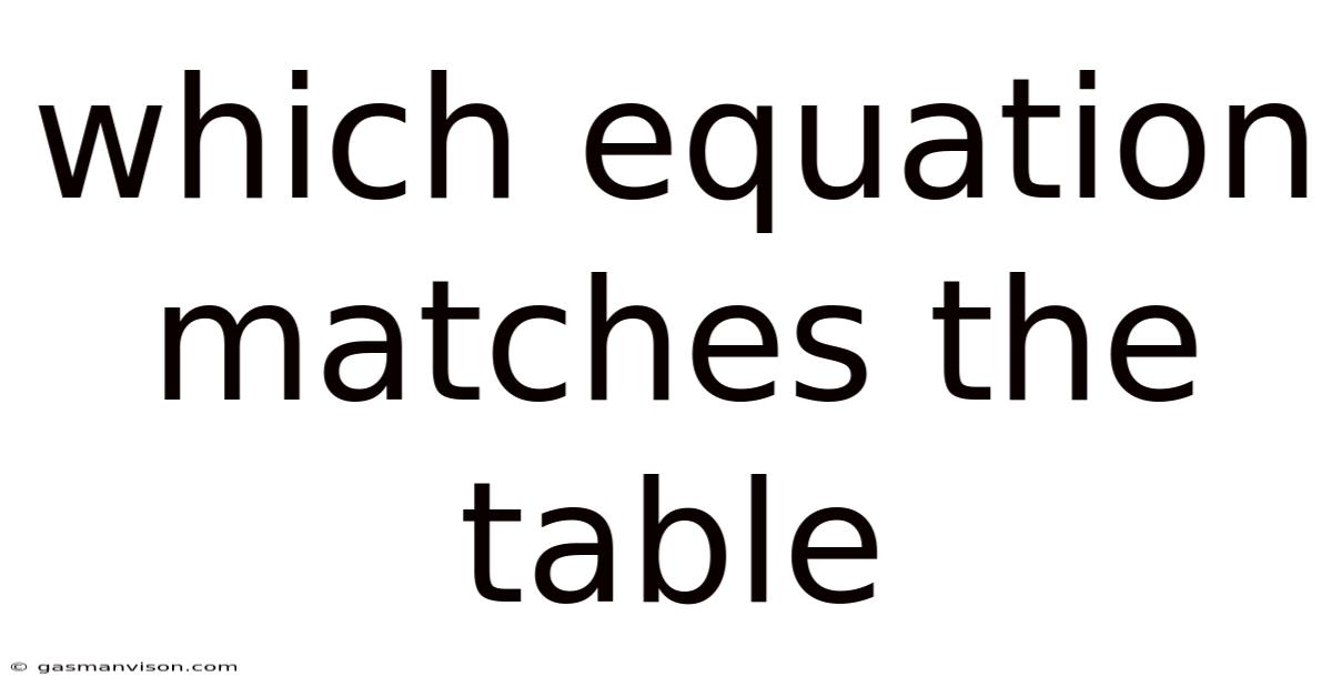 Which Equation Matches The Table