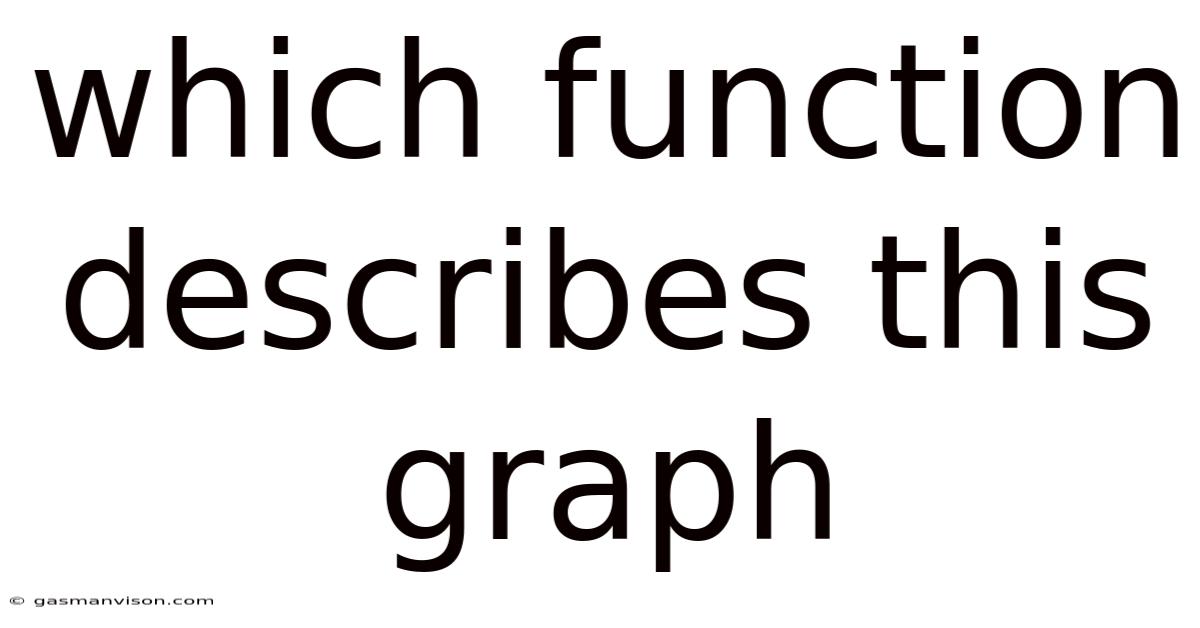 Which Function Describes This Graph