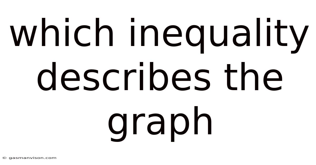 Which Inequality Describes The Graph